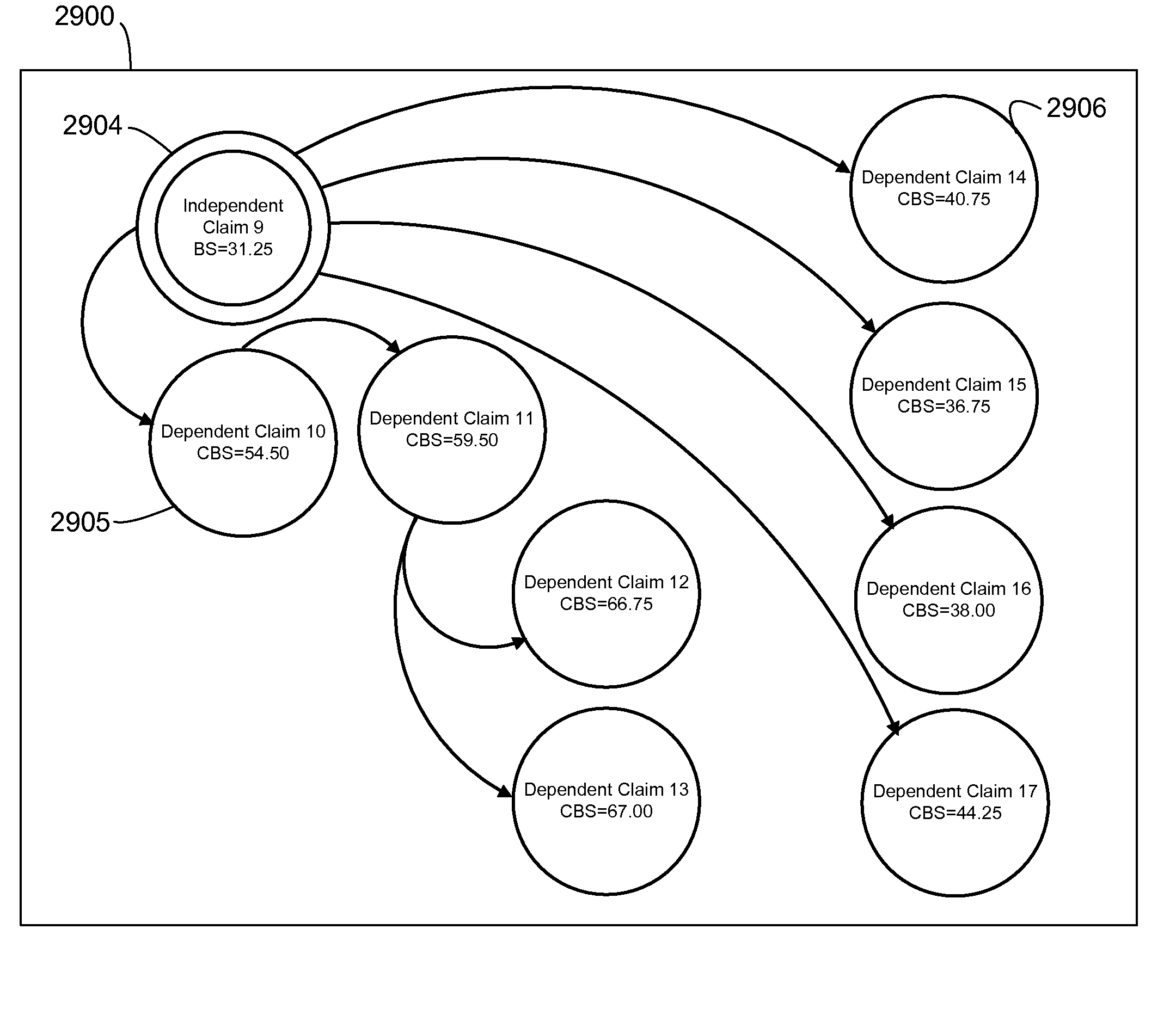 Parsing, analysis and scoring of document content