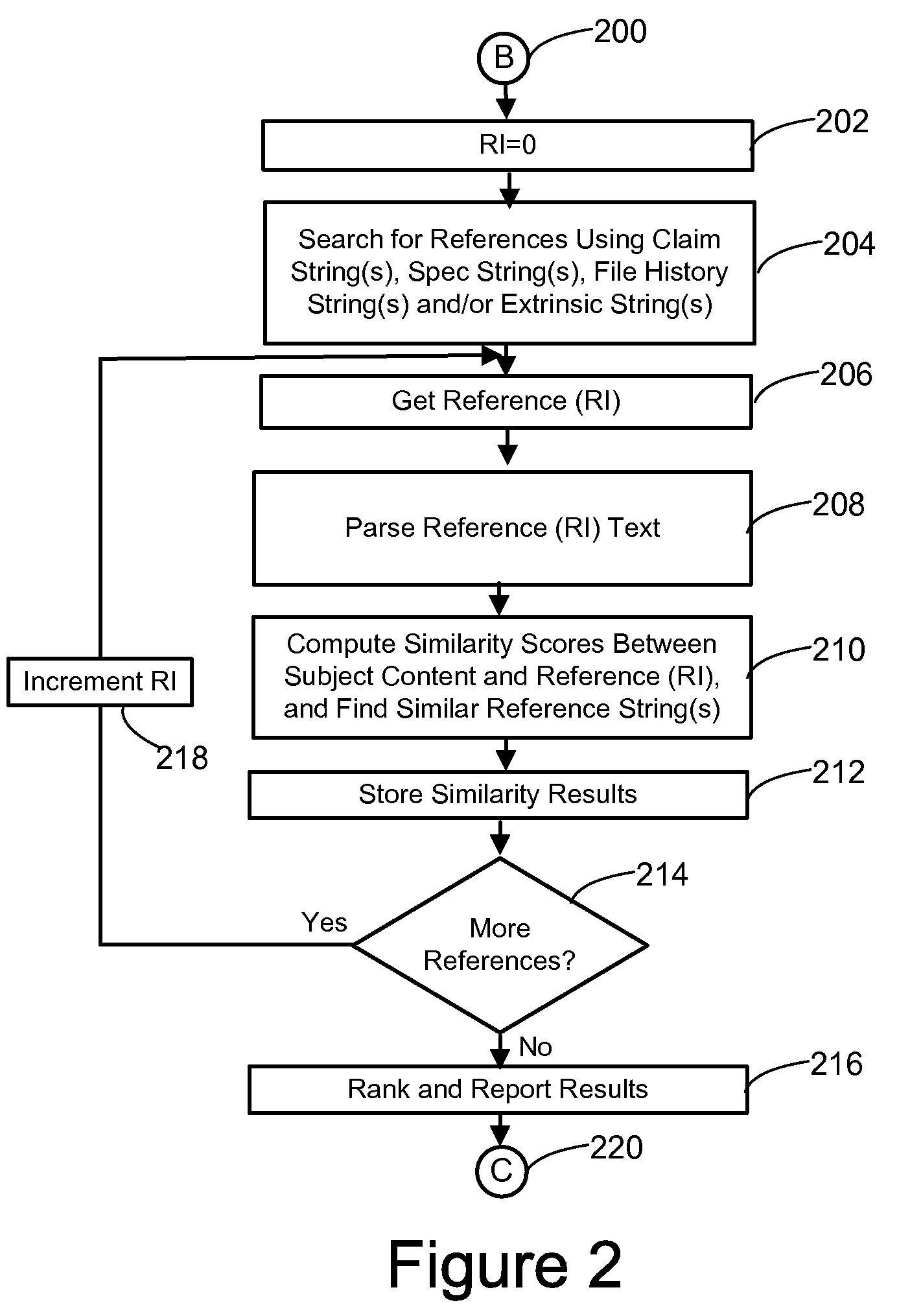 Parsing, analysis and scoring of document content