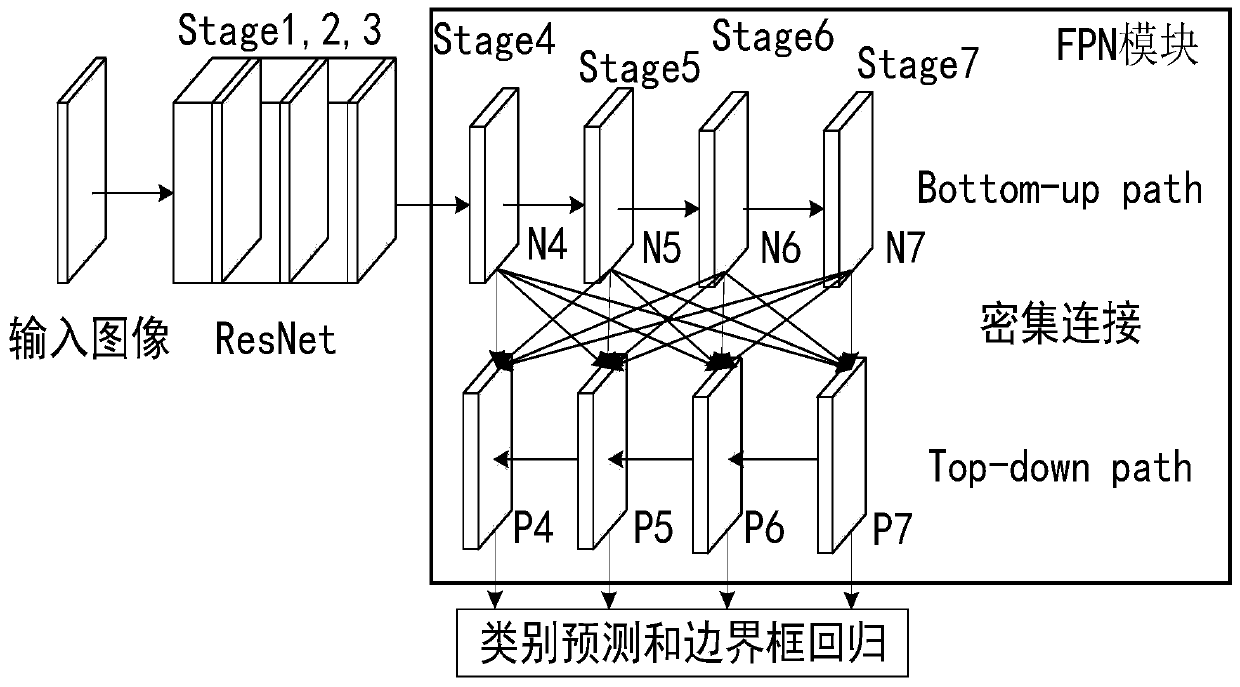 Target detection method and system based on fusion of different-scale receptive field feature layers, and medium