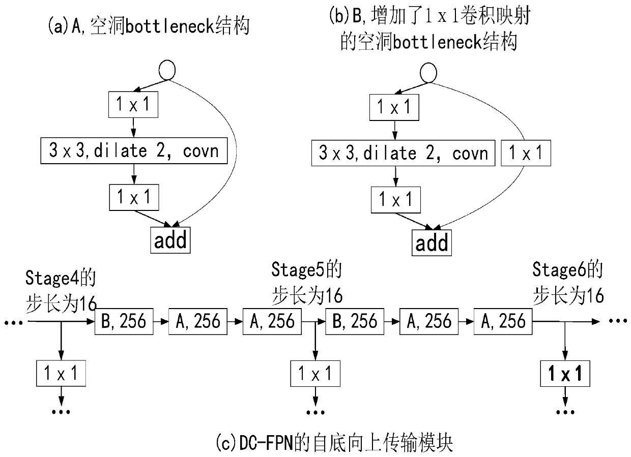 Target detection method and system based on fusion of different-scale receptive field feature layers, and medium