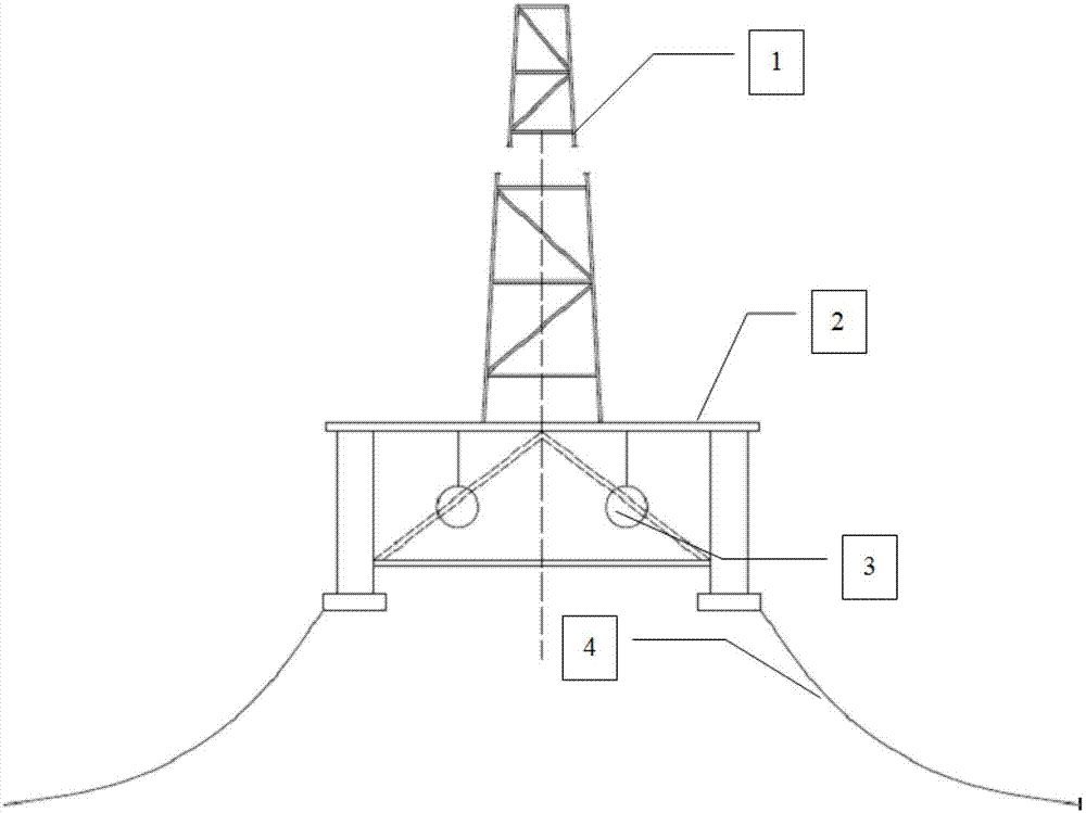 Floating platform stabilizer