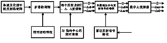 Dual-polarized passive jamming pulse signal precise generation method