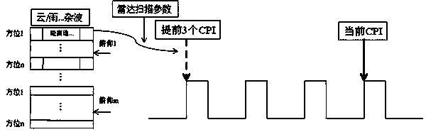 Dual-polarized passive jamming pulse signal precise generation method