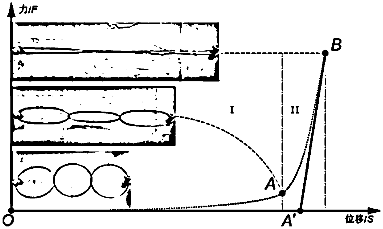 Calculation and analysis method for bearing, deformation and energy consumption of annular mesh in flexible protection system