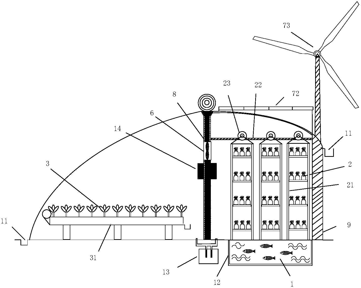 Fish, vegetable and edible fungus symbiotic system in greenhouse