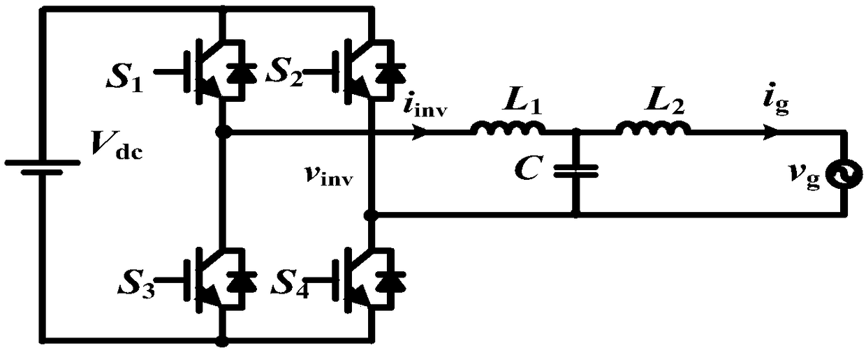 Passive damping control method and system of single-phase LCL grid-connected inverter