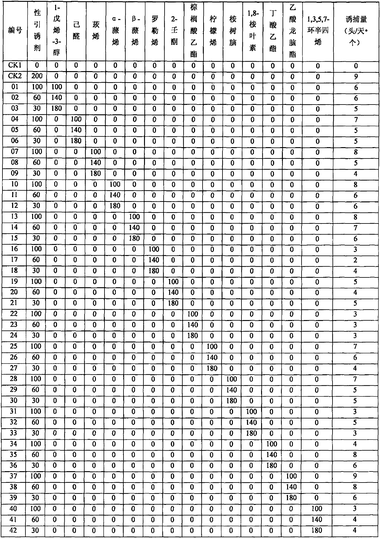 Lobesia botrana attractant composition, application thereof and lure