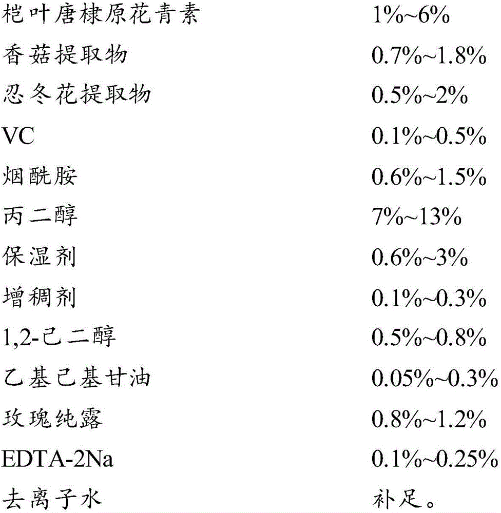 Skin whitening and anti-aging composition and cosmetic