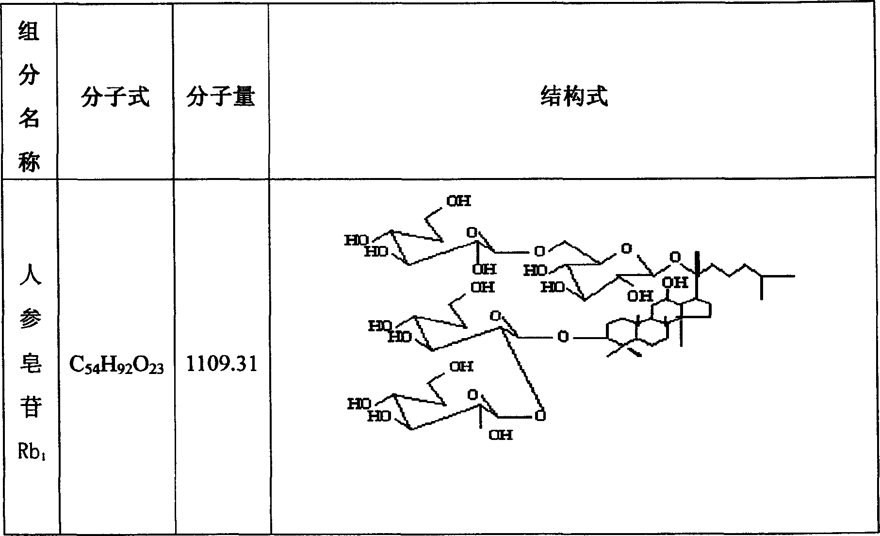 Notoginseng glycol-saponin composition and its prepn and use