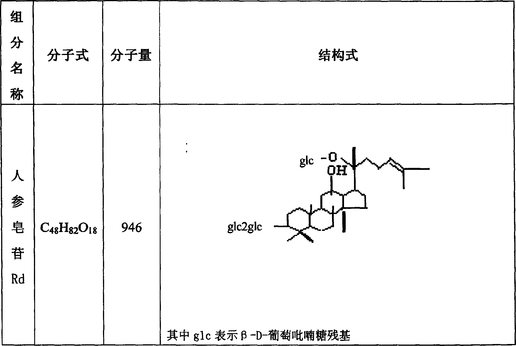 Notoginseng glycol-saponin composition and its prepn and use