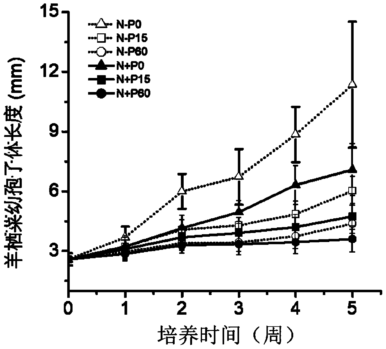 Hizikia fusiforme juvenile sporophyte growth regulating method