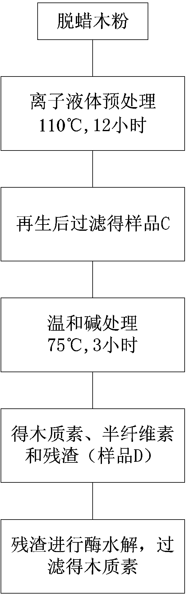 Method for efficiently separating lignin