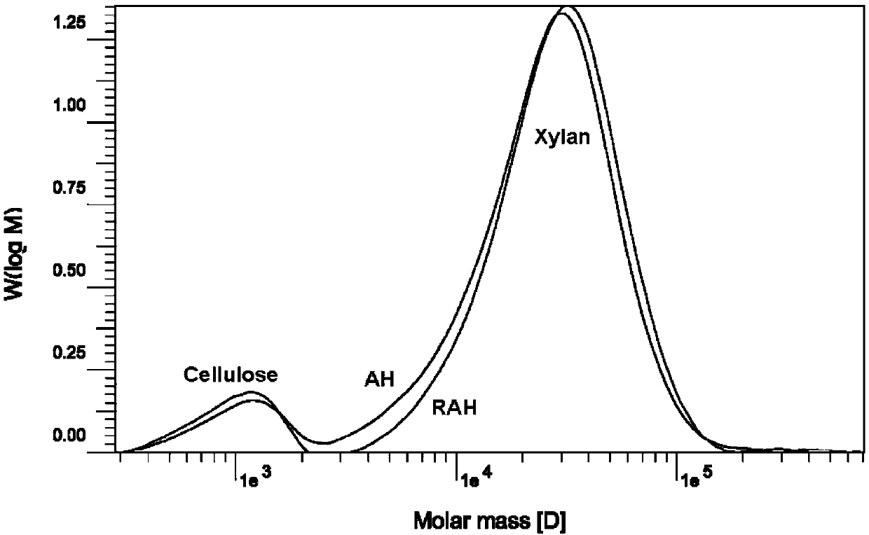 Method for efficiently separating lignin