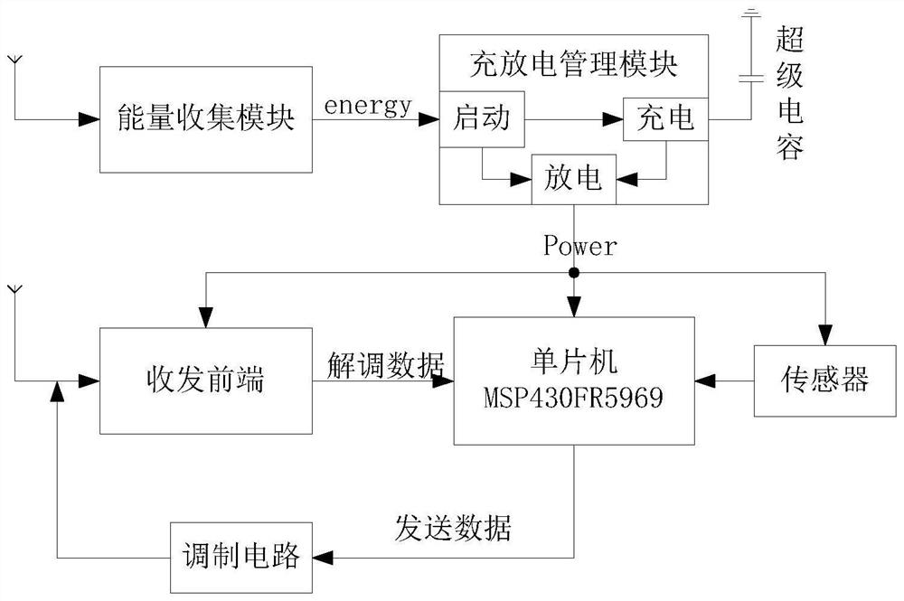 Wireless Energy Harvesting Wireless Sensor Network Nodes