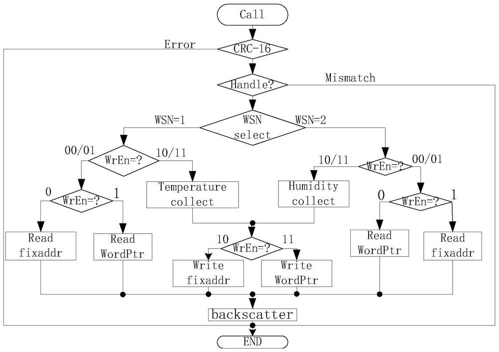 Wireless Energy Harvesting Wireless Sensor Network Nodes