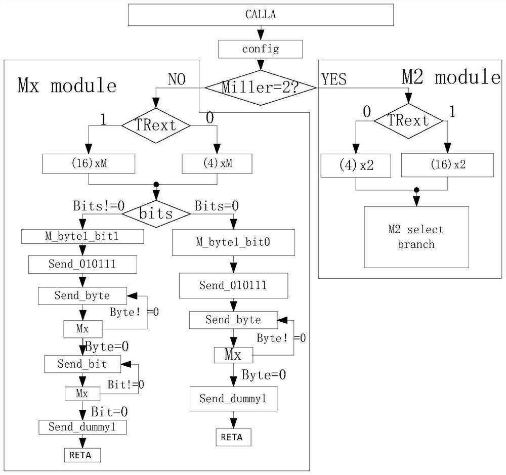 Wireless Energy Harvesting Wireless Sensor Network Nodes