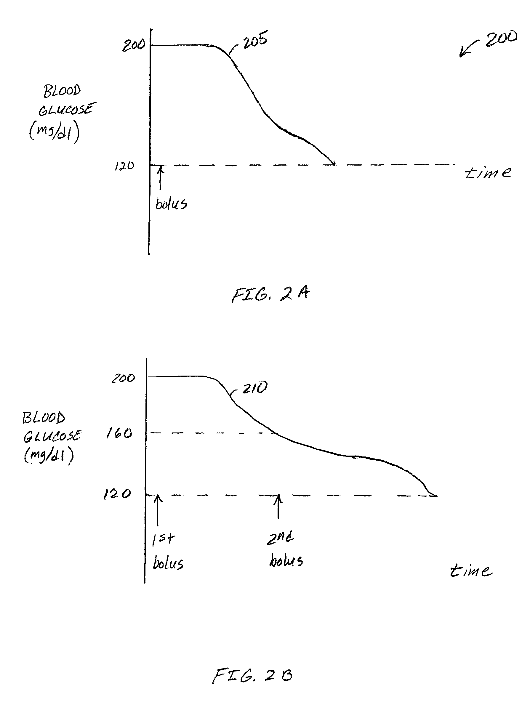 Correction factor testing using frequent blood glucose input