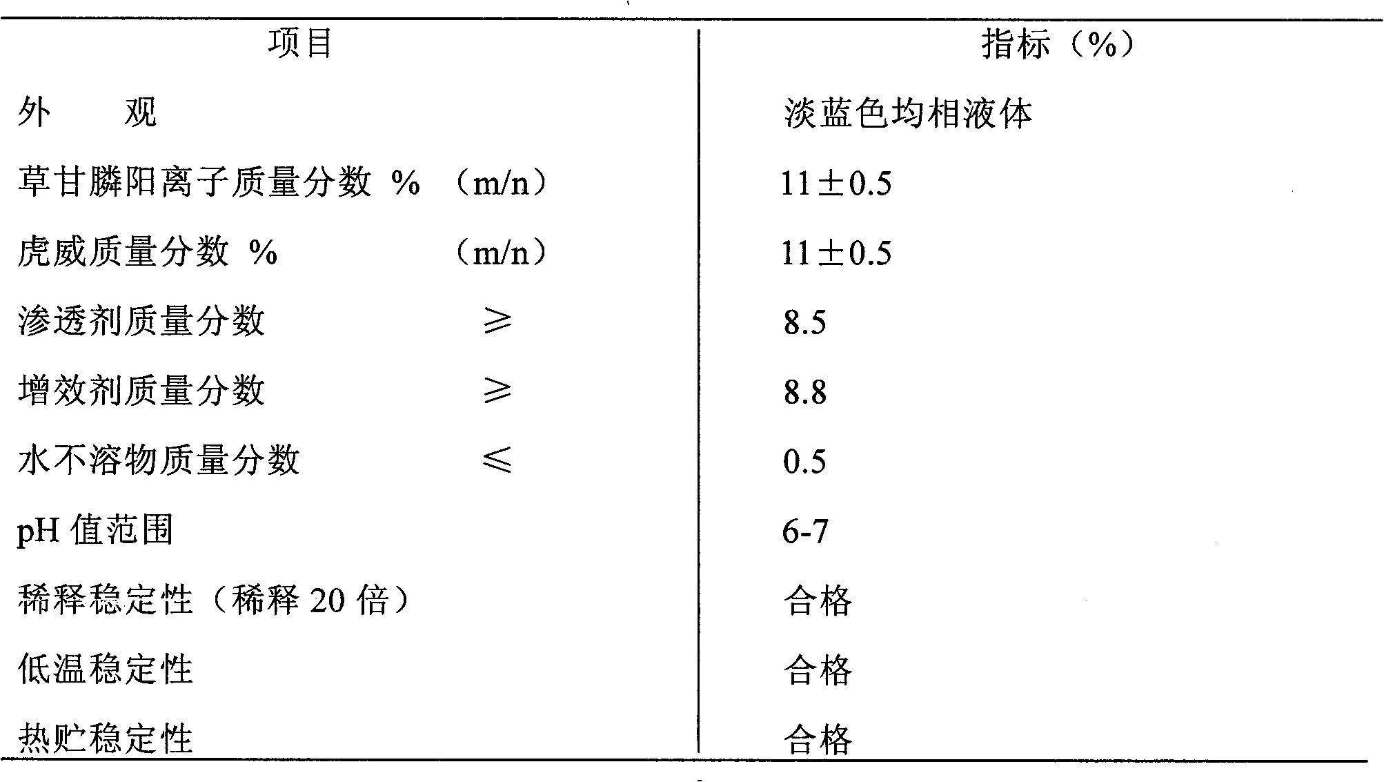 Weeding water agent prepared by binary compounding of glyphosate and fomesafen and preparation method thereof