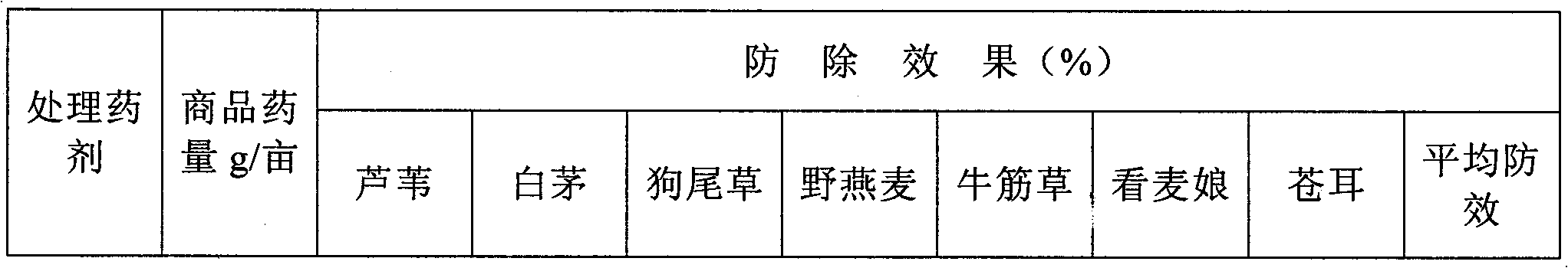 Weeding water agent prepared by binary compounding of glyphosate and fomesafen and preparation method thereof