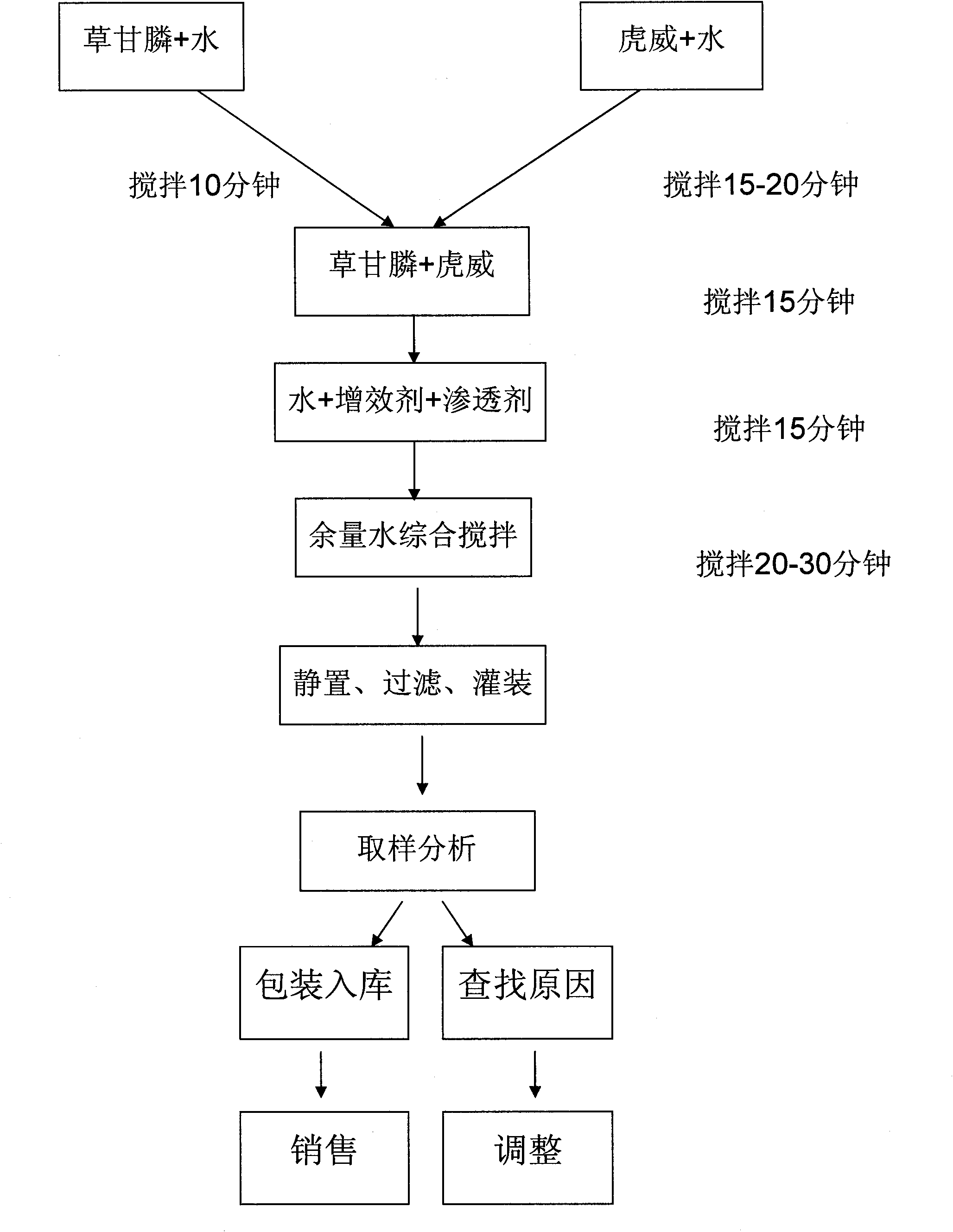 Weeding water agent prepared by binary compounding of glyphosate and fomesafen and preparation method thereof