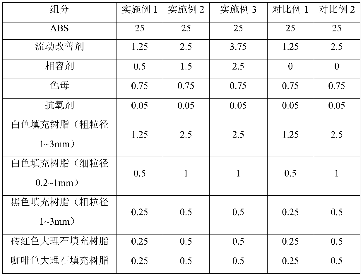 ABS material with imitation marble decoration effect and preparation method thereof