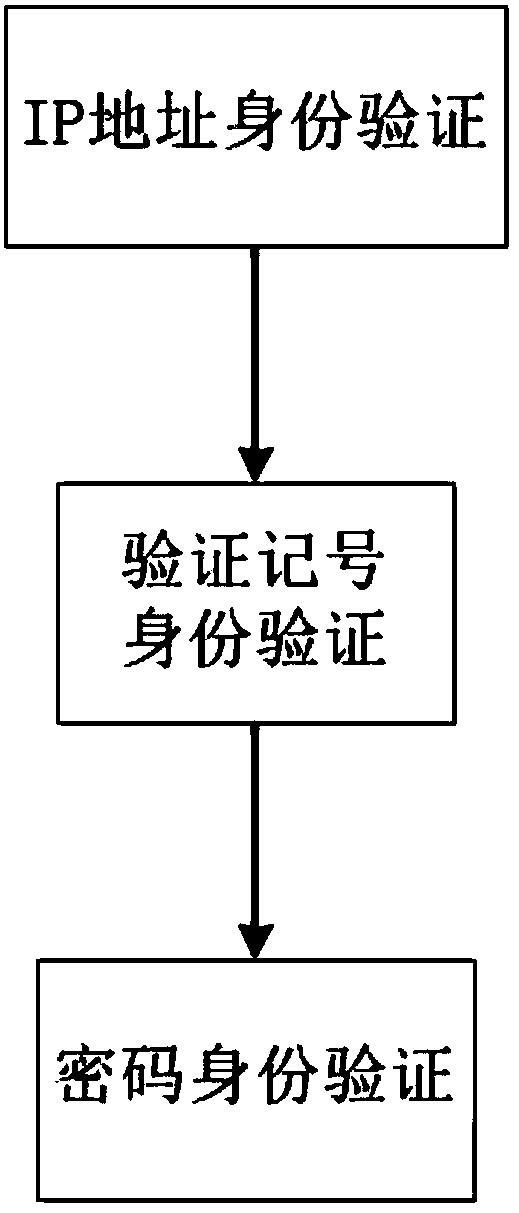 Network game security management system device and method