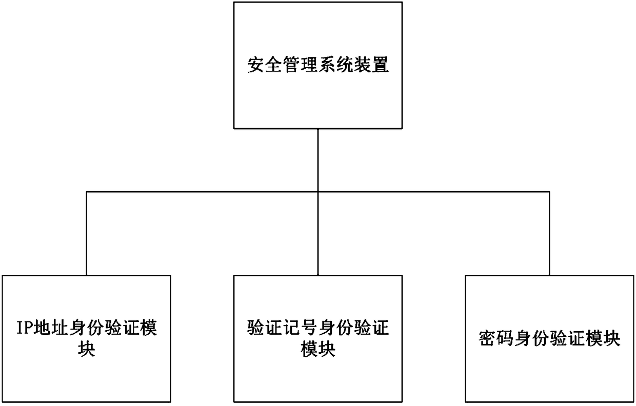 Network game security management system device and method