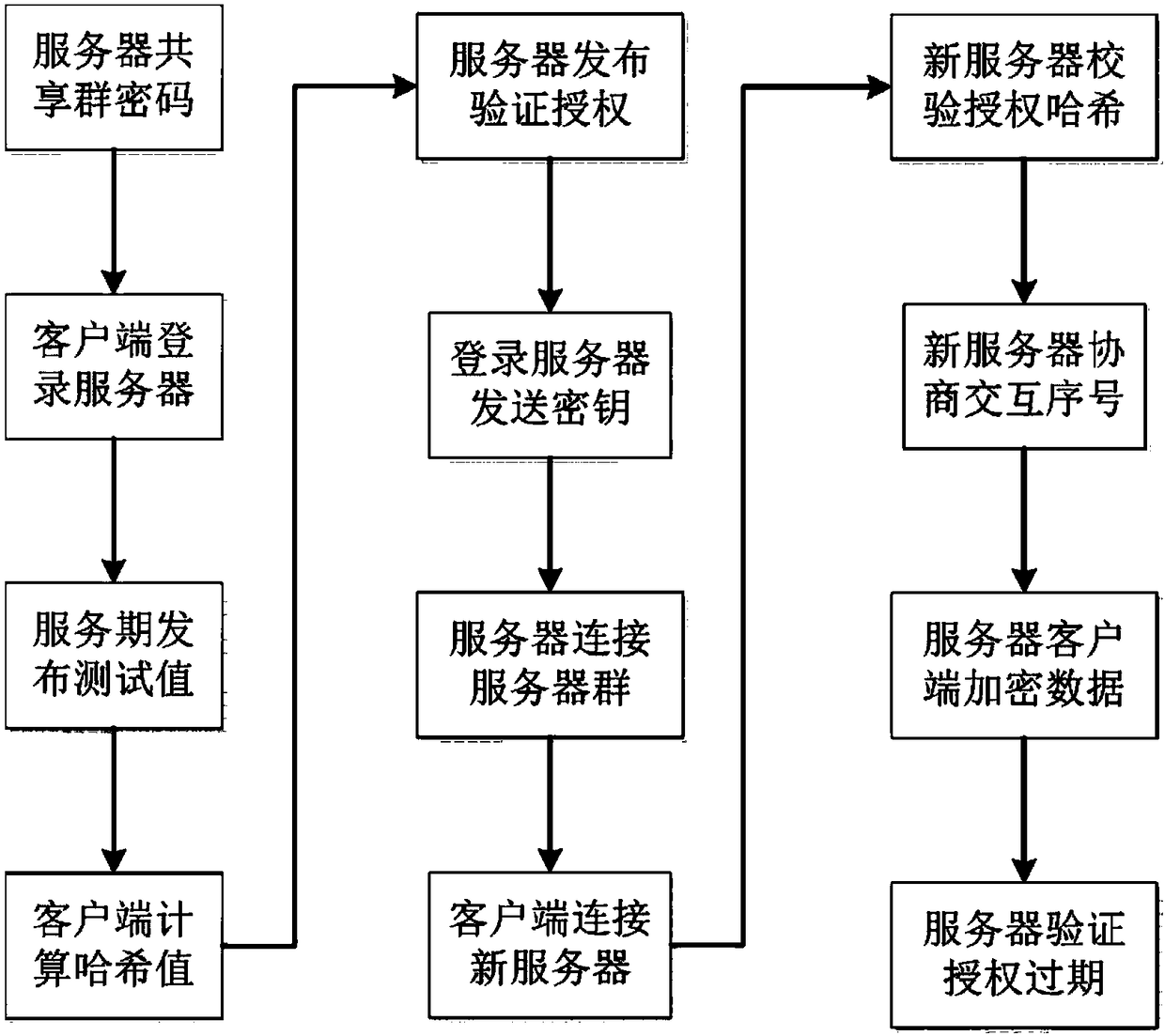 Network game security management system device and method