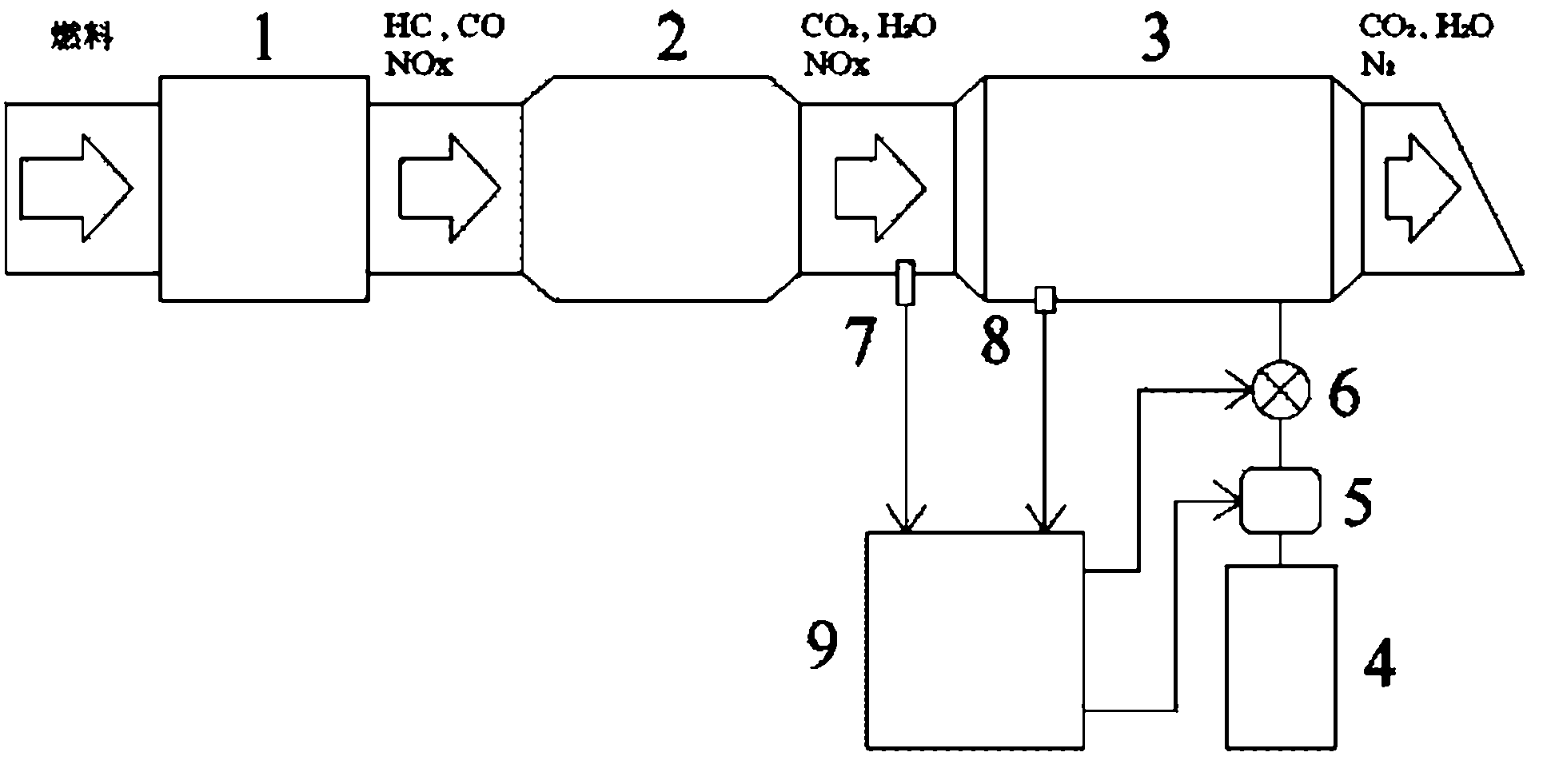 Reformed-gas-based device and method for purifying engine tail gas