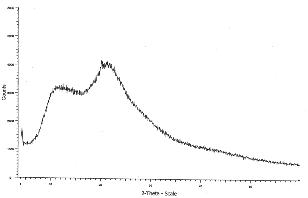 Chidamide solid dispersion and preparing method and application thereof