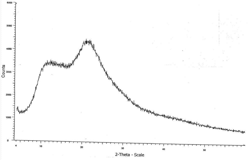 Chidamide solid dispersion and preparing method and application thereof