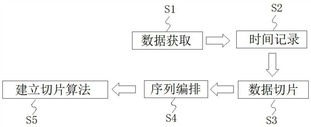 Hydrogen fuel cell stack sensitivity test data slicing method