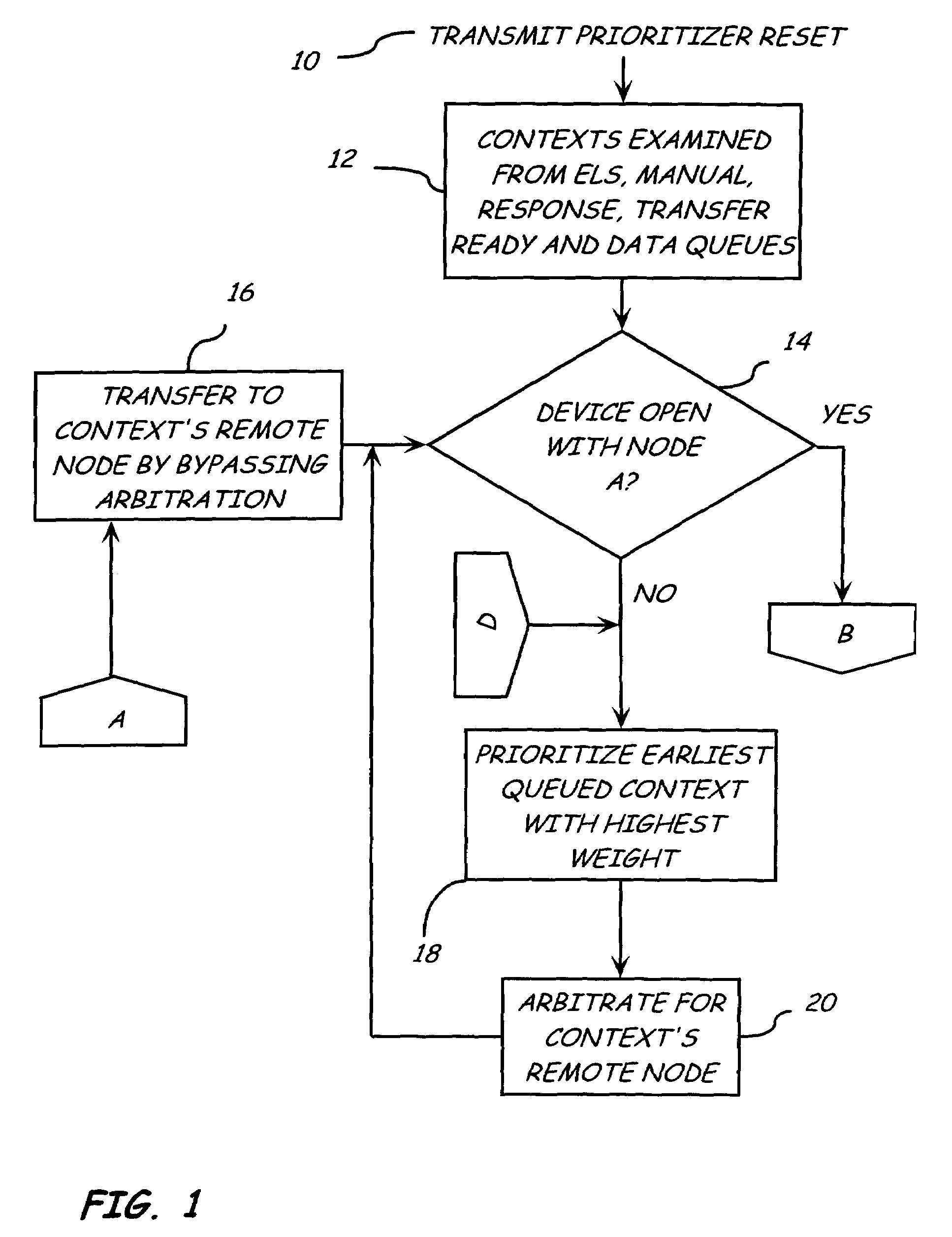 Transmit prioritizer context prioritization scheme