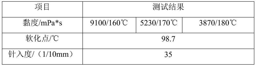 Production formula and process of waterproof roll sizing material