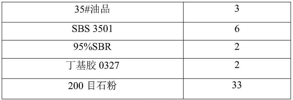 Production formula and process of waterproof roll sizing material