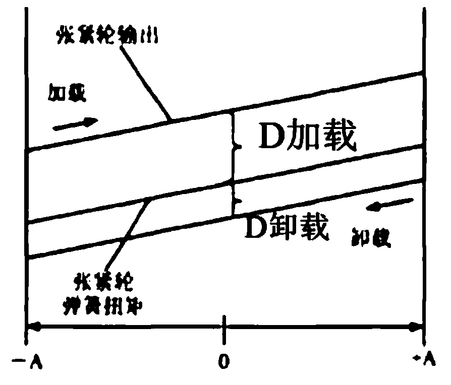 Tensioner