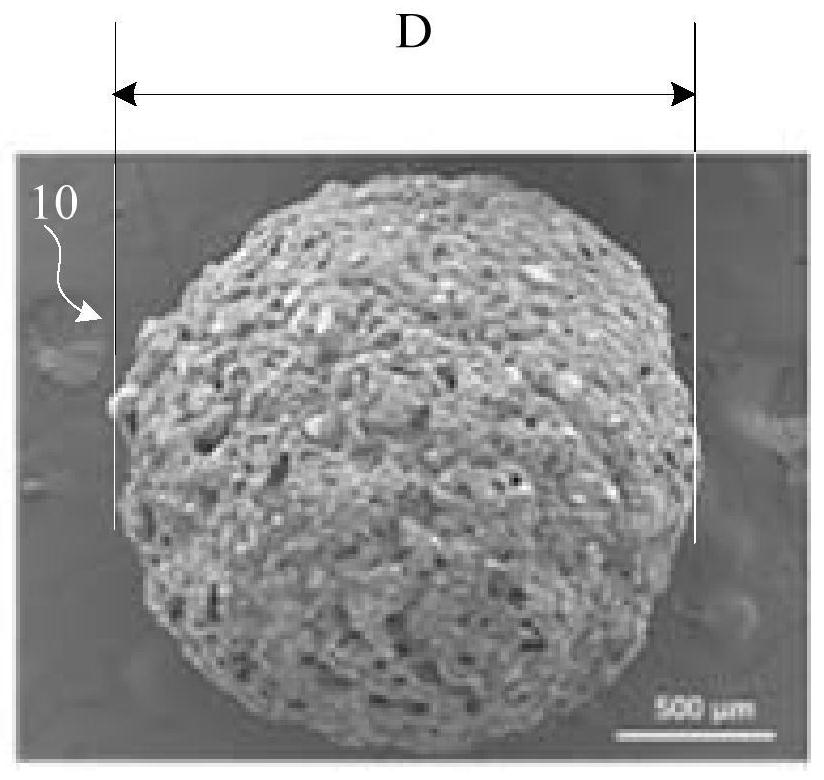 Degradable artificial bone particles with core-shell structure and preparation method thereof