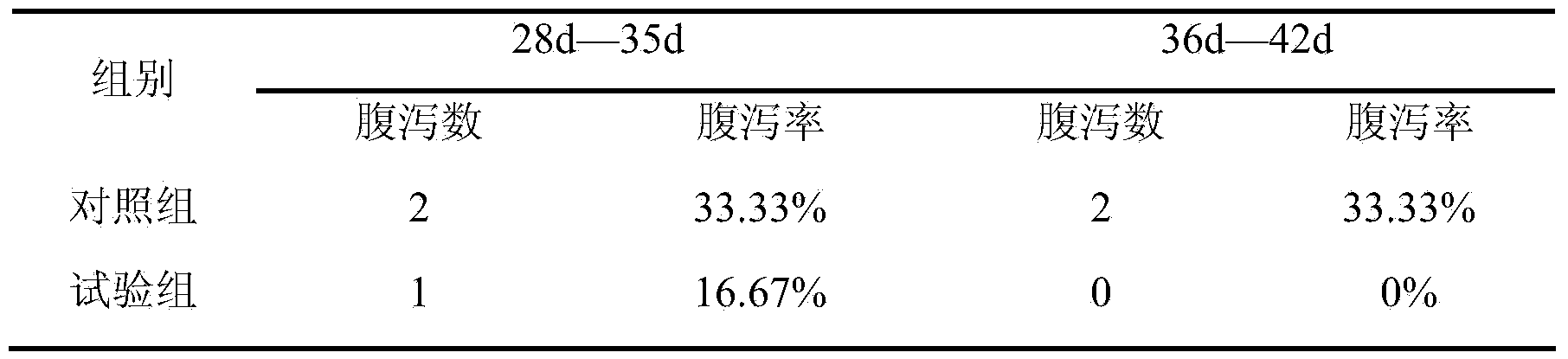 Traditional Chinese medicine feed additive capable of improving growth and function development of animal gastrointestinal tract, preparing method thereof and application thereof