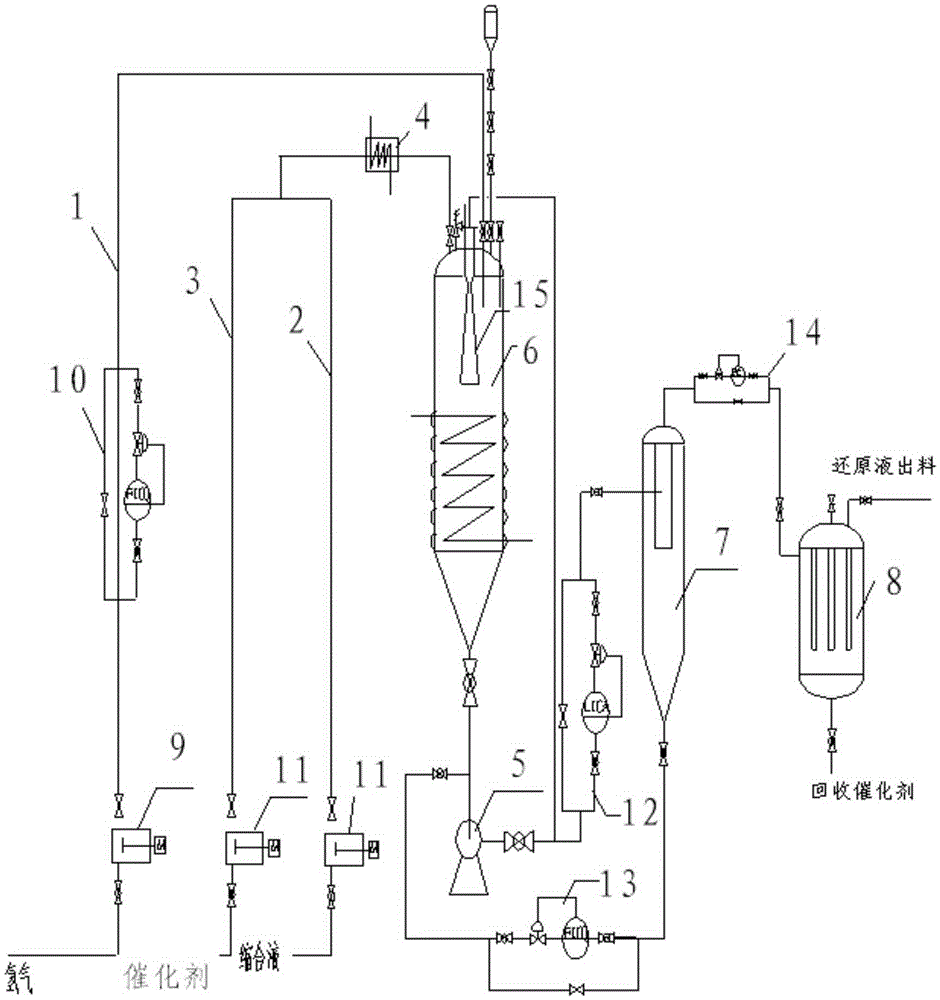 A production equipment and process for catalytic hydrogenation of 4-aminodiphenylamine