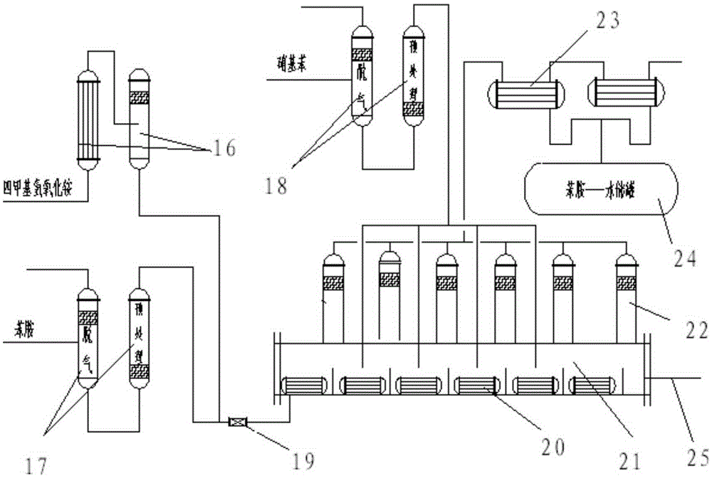 A production equipment and process for catalytic hydrogenation of 4-aminodiphenylamine