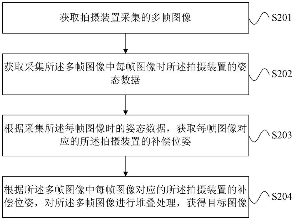 Image Processing Method, Device, and Mobile Platform