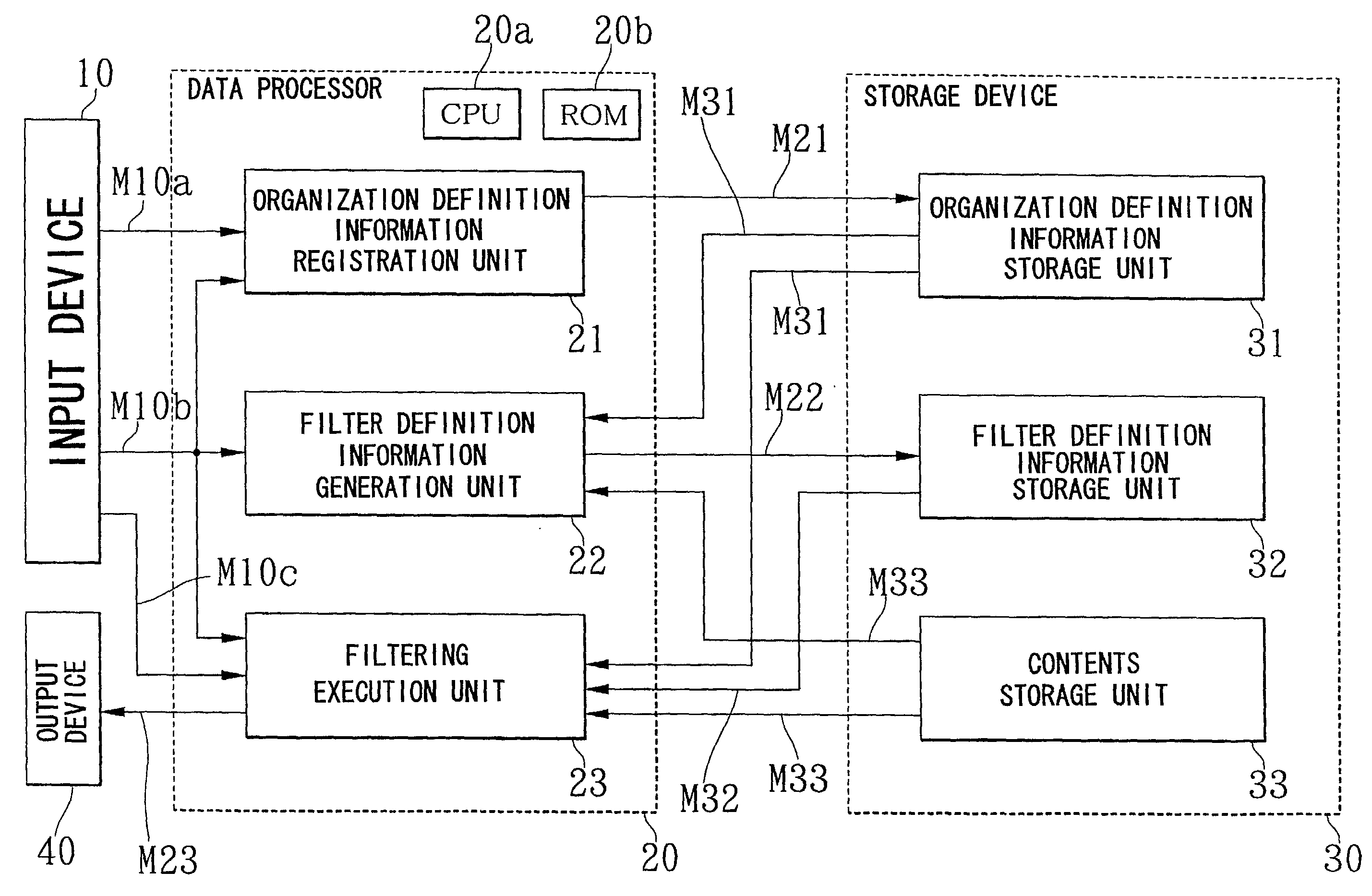 Enterprise information filtering system, enterprise information filtering method, and storage medium storing therein program