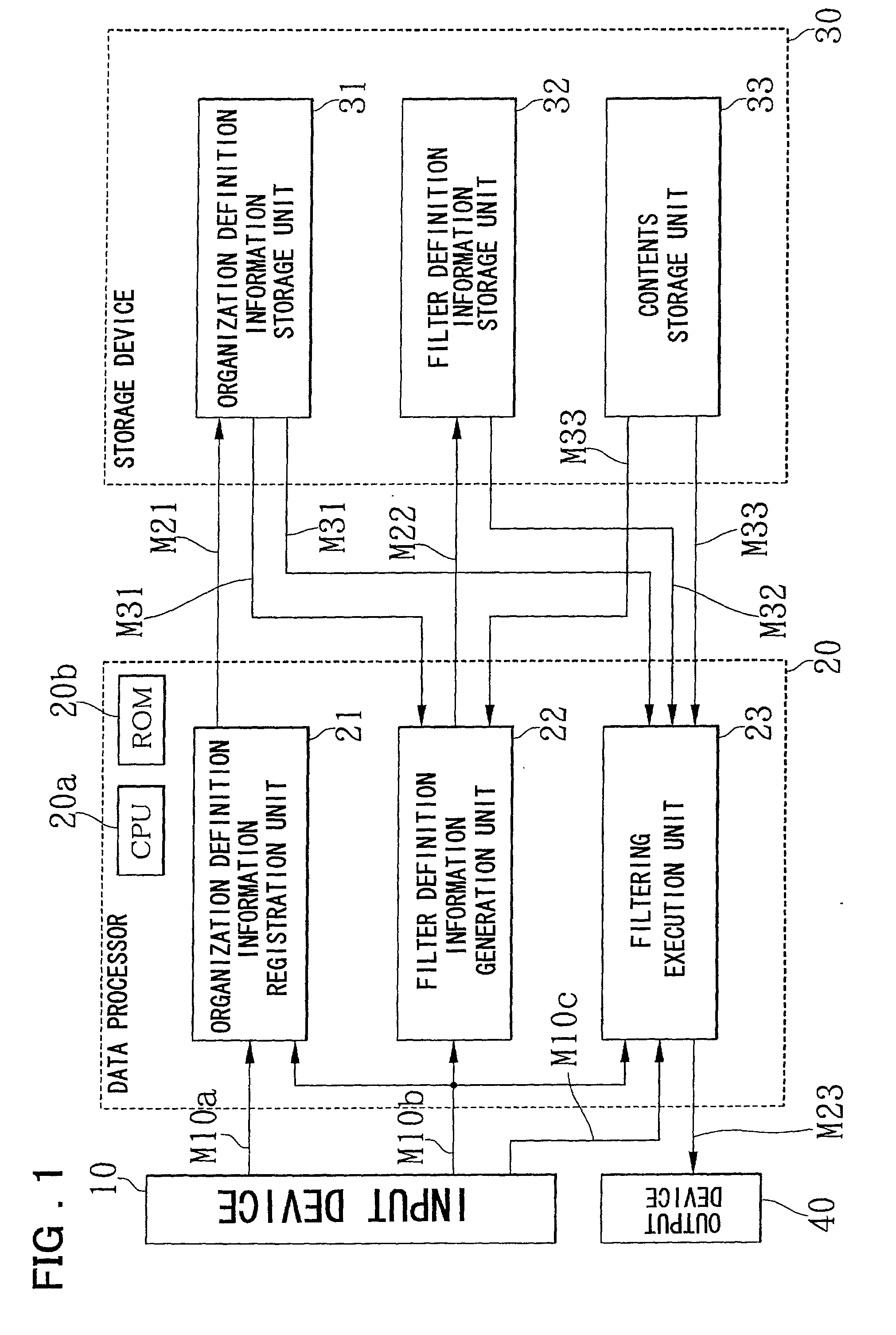 Enterprise information filtering system, enterprise information filtering method, and storage medium storing therein program