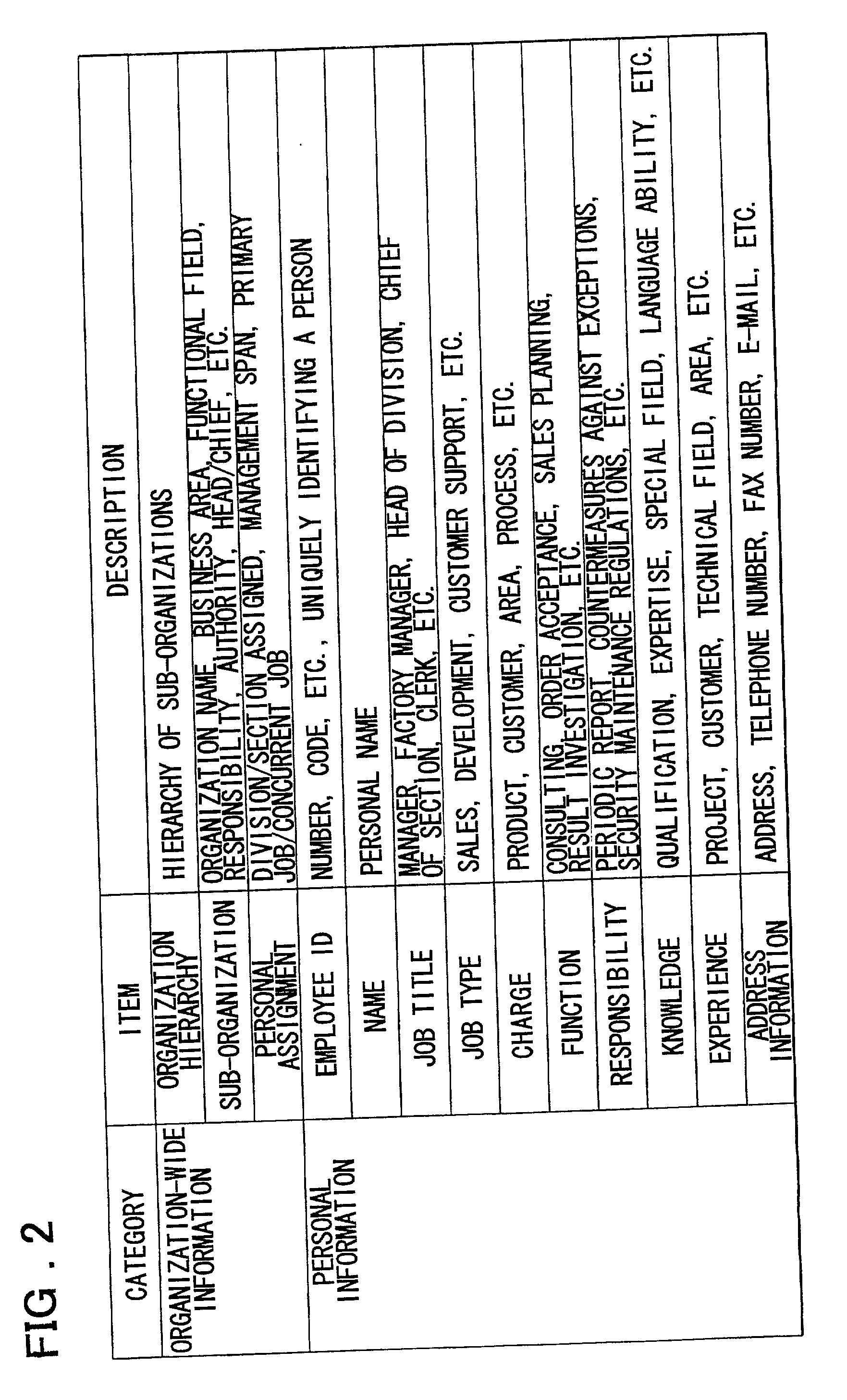 Enterprise information filtering system, enterprise information filtering method, and storage medium storing therein program