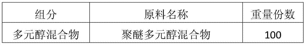 Halogen-free flame-retardant rigid polyurethane foamed plastic and preparation method for same