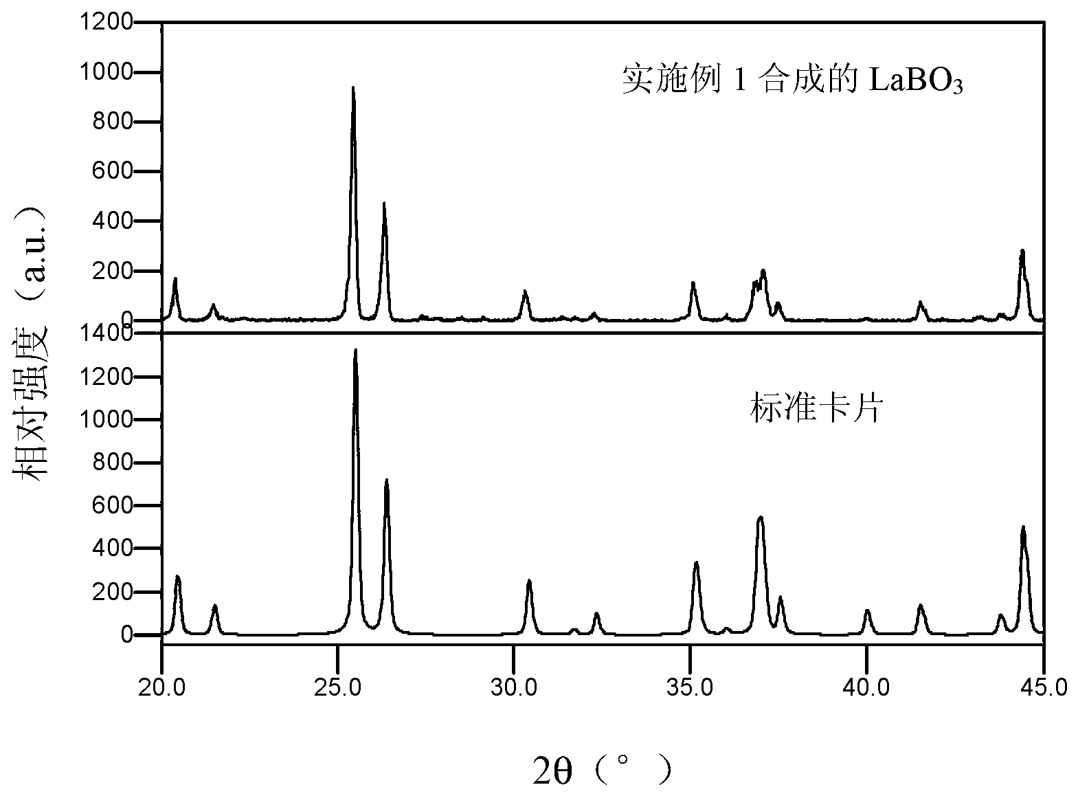 UV-near infrared quantum cutting phosphor and preparation method thereof