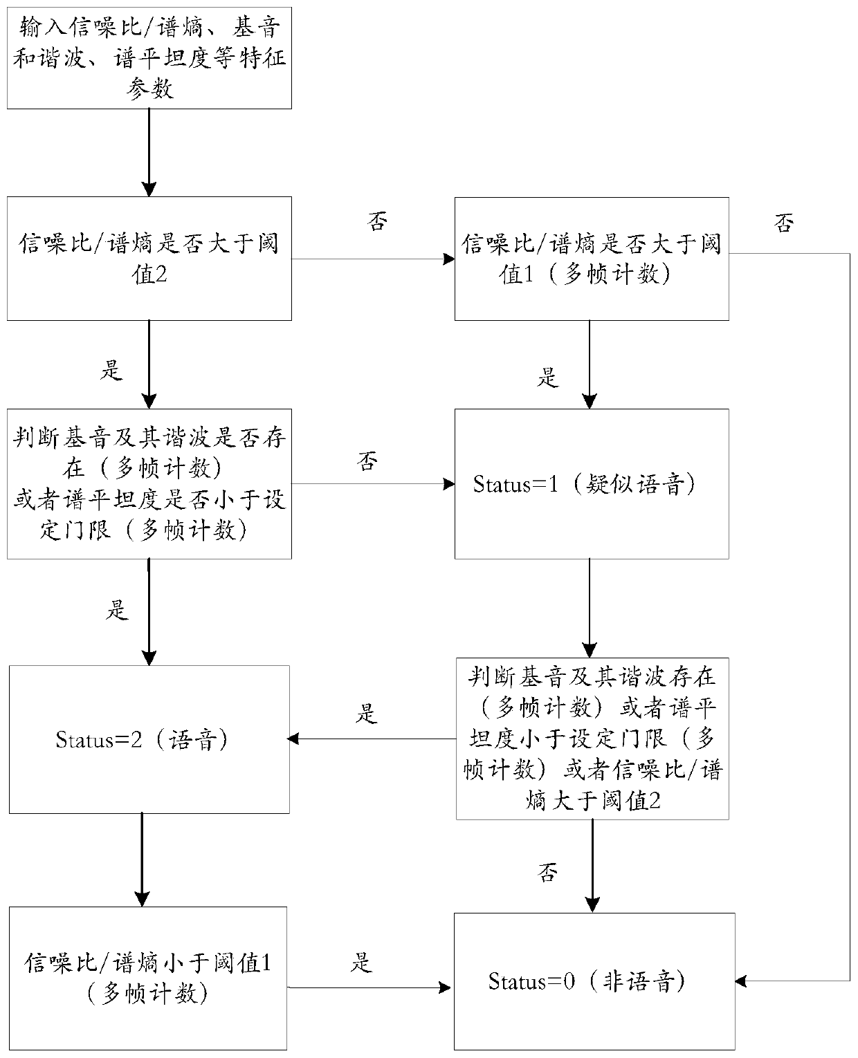 Voice endpoint determination method and device, storage medium and electronic device