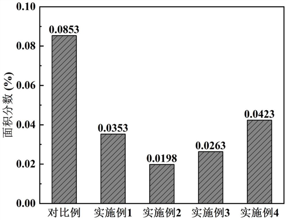 Method for preparing ultra-low-oxygen bearing steel cast ingot through vacuum induction smelting