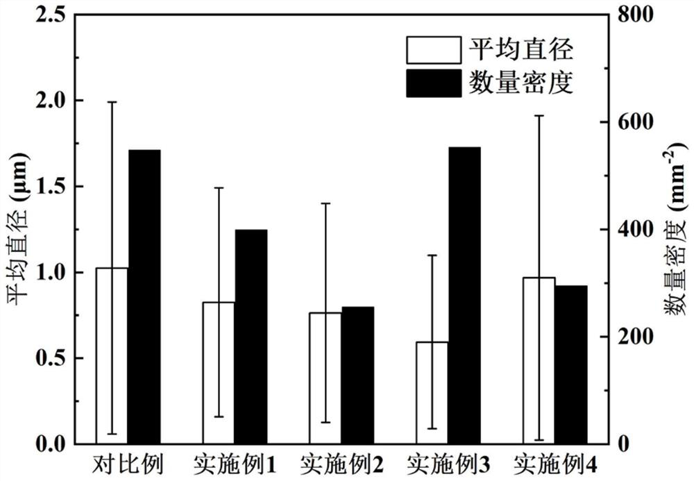 Method for preparing ultra-low-oxygen bearing steel cast ingot through vacuum induction smelting