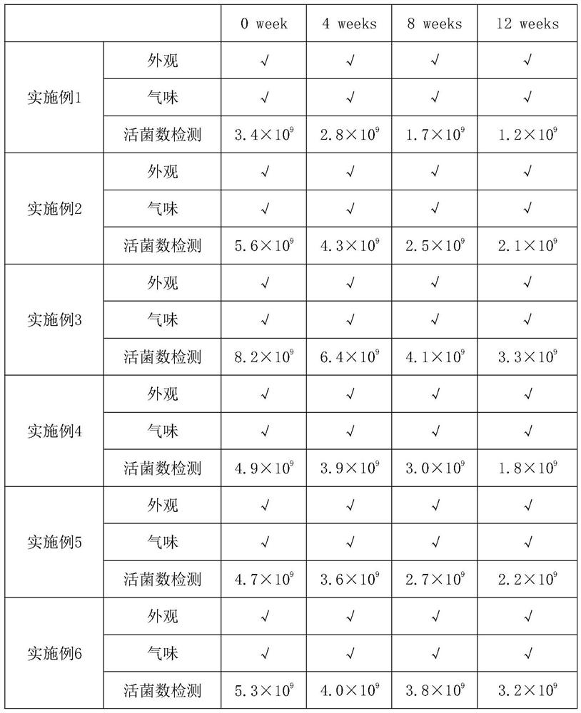 A composition, and a probiotic composition comprising the composition and uses thereof